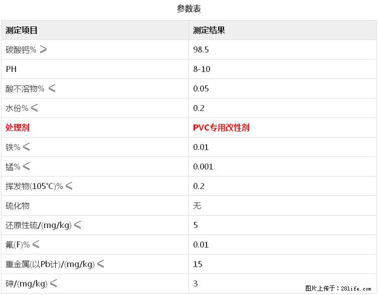 【桂林三鑫新型材料】电线电缆专用复合钙 超细改性碳酸钙 - 其他广告 - 广告专区 - 吕梁分类信息 - 吕梁28生活网 lvliang.28life.net