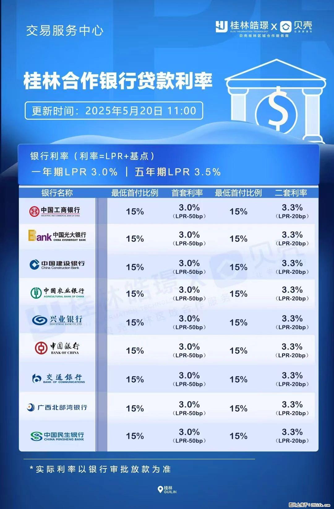 重磅！降息！桂林房贷利率3.0% - 吕梁生活资讯 - 吕梁28生活网 lvliang.28life.net